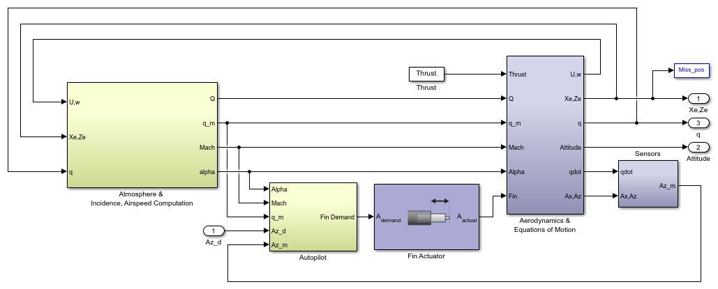 Configure Model Style Elements - MATLAB & Simulink