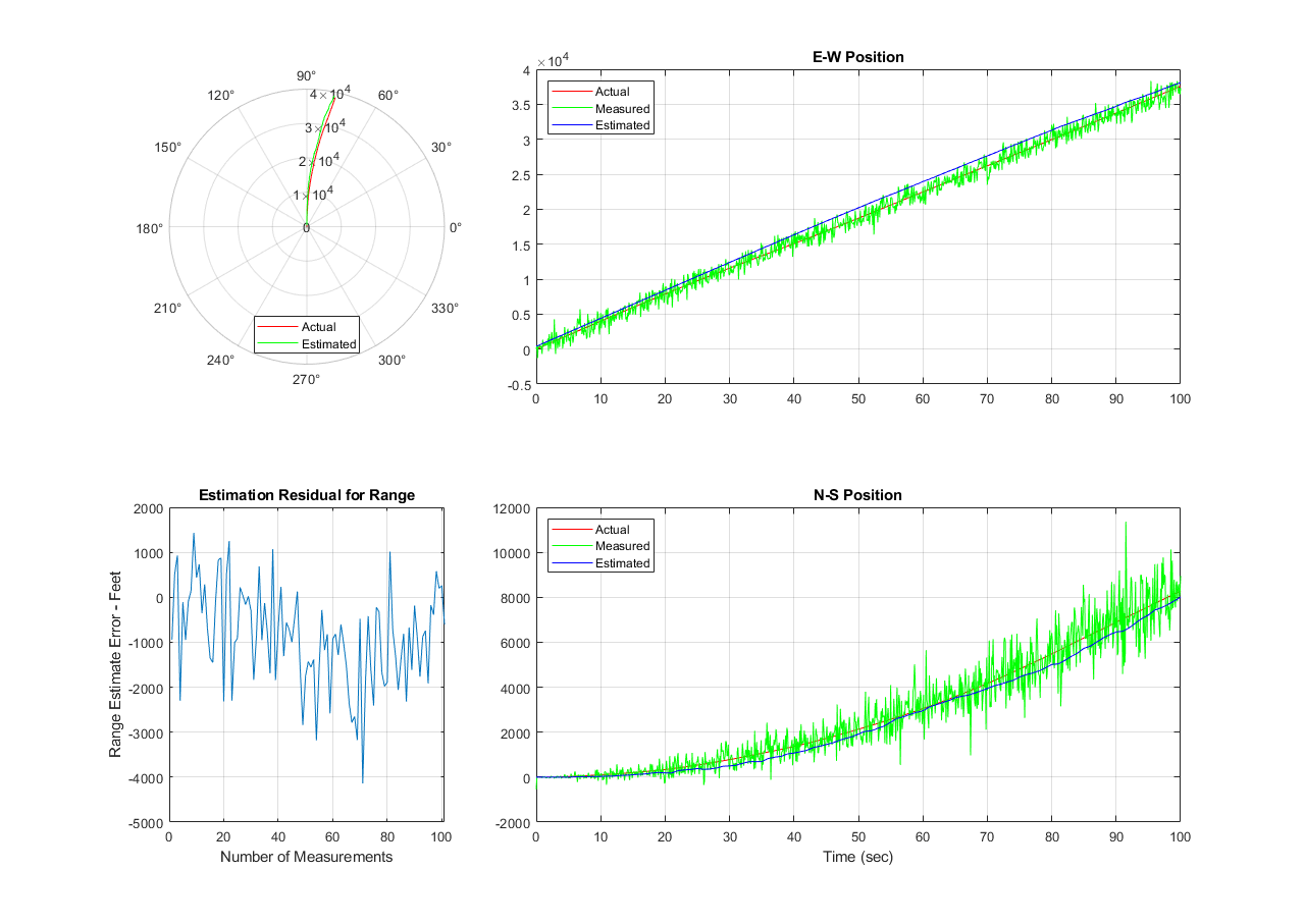 Rastreo de radar con bloques MATLAB Function