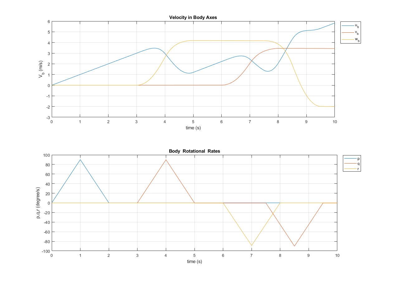 Plataforma de movimiento con seis grados de libertad (6-DoF)