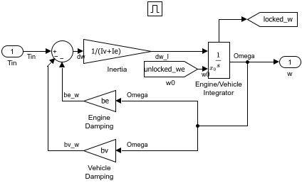 Locked enabled subsystem modeling lockup dynamics. A single integrator computes shared angular velocity from torque input and combined damping.
