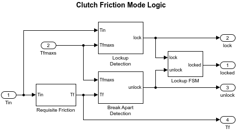 Friction Mode Logic subsystem with detection logic, a Lockup FSM for state output, and a block computing friction torque.