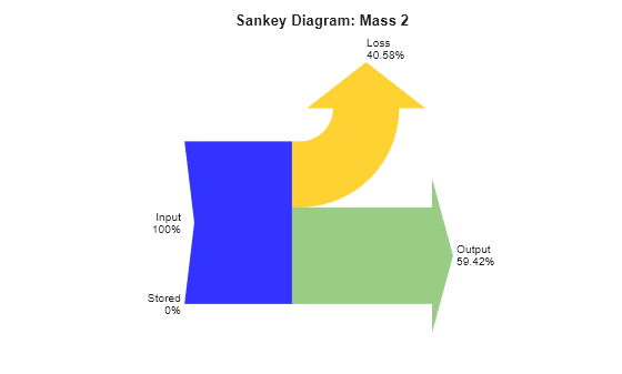 Figure contains an object of type autoblks.pwr.internal.plotsankey.