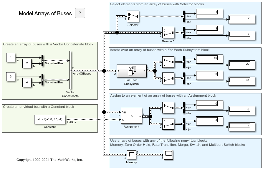 ArraysOfBuses model after simulation