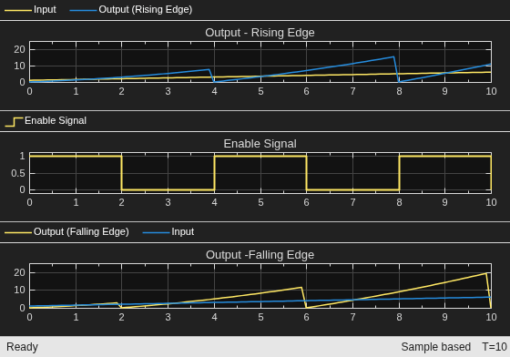 Resettable Subsystems