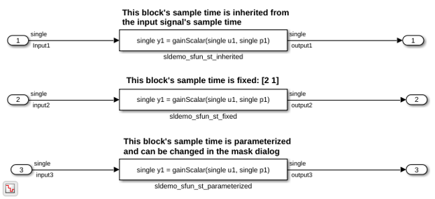 Specified or Inherited Sample Time with Legacy Functions