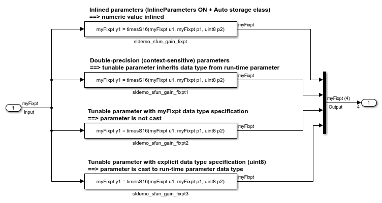 Fixed Point Parameters in Legacy Functions