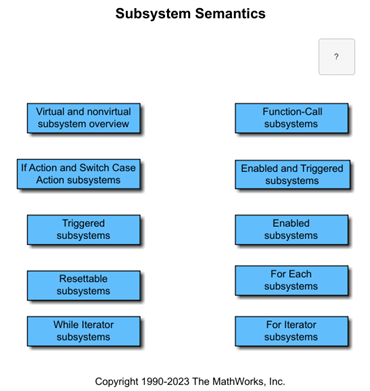 Semántica de los subsistemas de Simulink