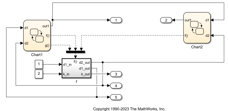 Function-call events from two different sources are set up to execute one function-call subsystem