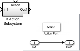 If Action Subsystem