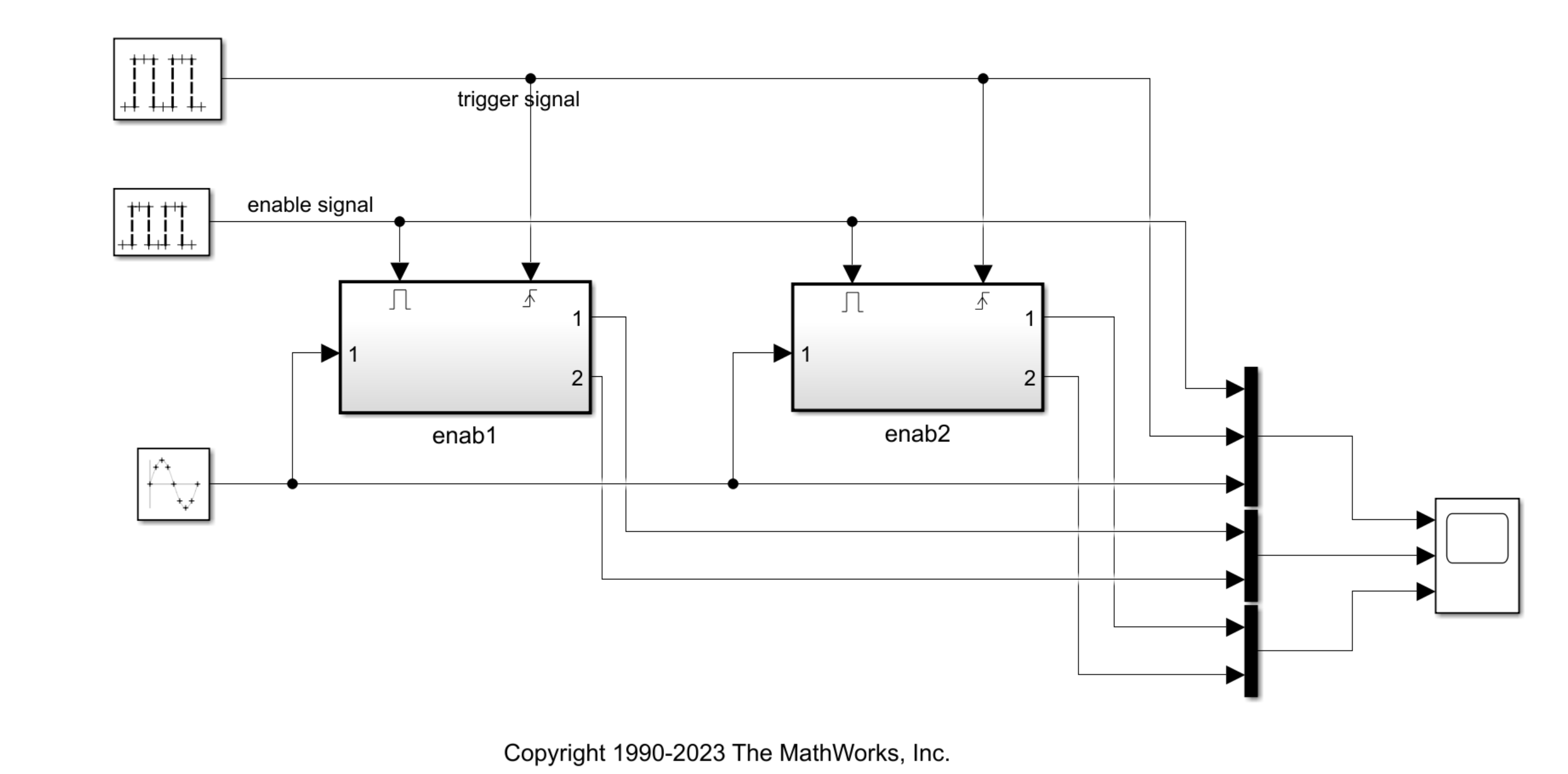 Enabled and Triggered Subsystems