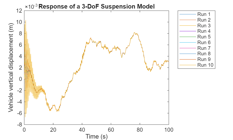 Run Parameter Sweep Using Parallel Simulations