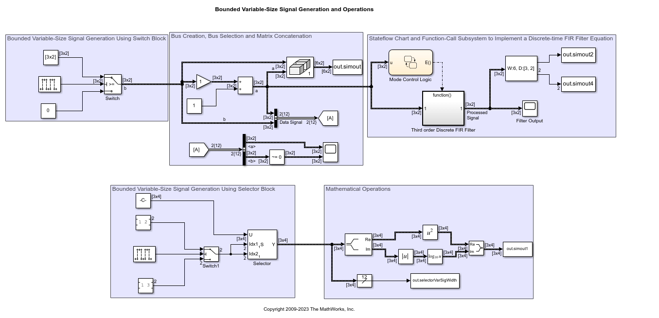 Operaciones básicas con señales de tamaño variable limitado