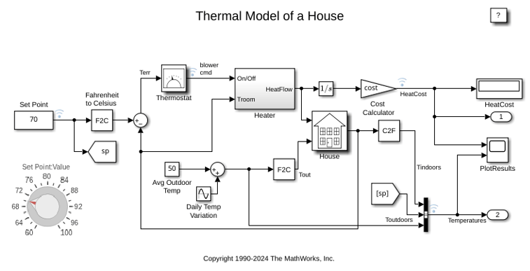 Modelo térmico de una casa
