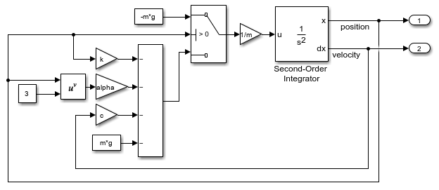 The block diagram of the model ModelParameterImpact.