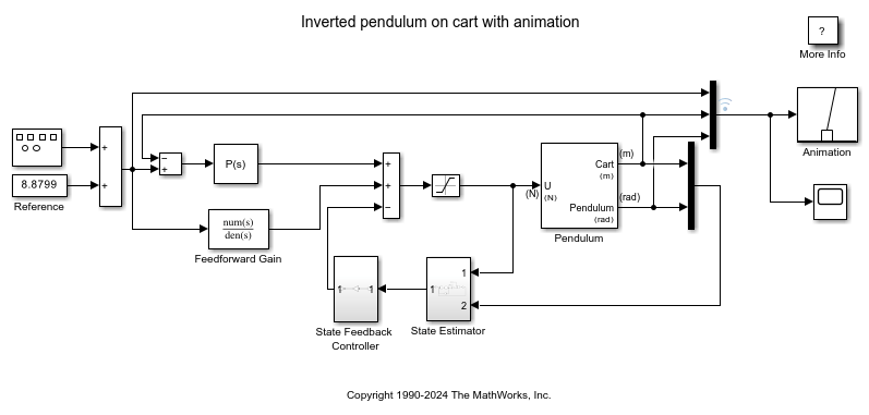 Inverted Pendulum With Animation Matlab And Simulink Mathworks España 2278