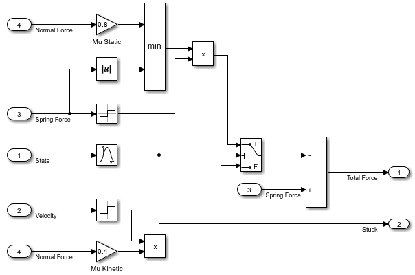 Integrate signal - Simulink - MathWorks España