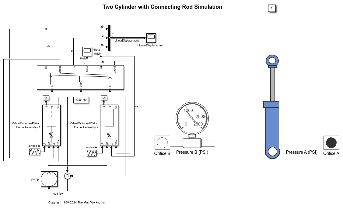 Two Cylinder Model with Load Constraints