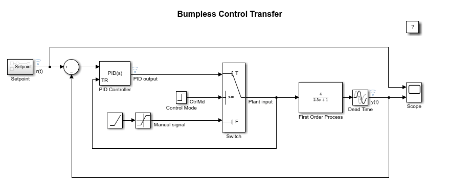 Bumpless Control Transfer Between Manual and PID Control