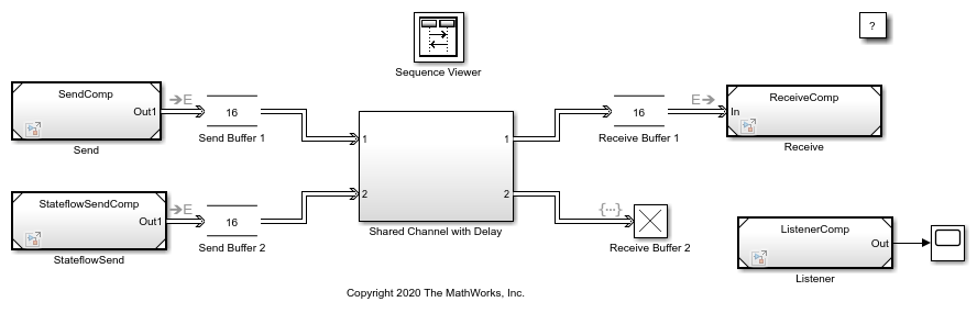 Build a Shared Communication Channel with Multiple Senders and Receivers