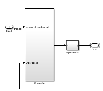 Reduce Models Containing Referenced Subsystems