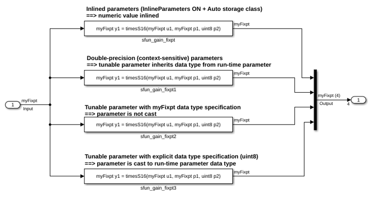 Integrate External C Functions That Pass Input and Output Arguments as Parameters with a Fixed-Point Data Type
