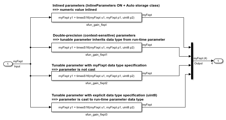 Integrate External C Functions That Pass Input and Output Arguments as Parameters with a Fixed-Point Data Type