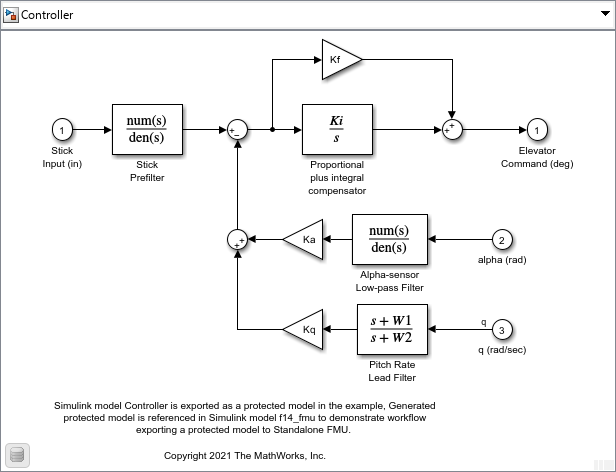 Controller model