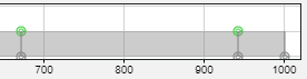 Results plot showing two passing data points