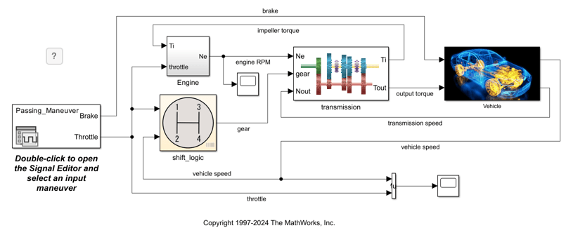 Example model sf_car.