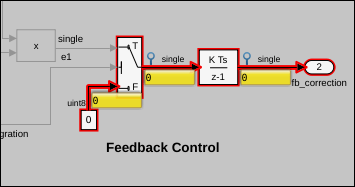 Debugging Equivalence Test Failures Using Model Slicer