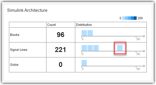 Simulink Architecture section showing a bin with a high number of signal lines