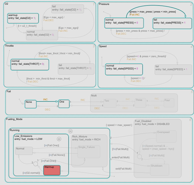 sf_chart_constrained_warmup.png