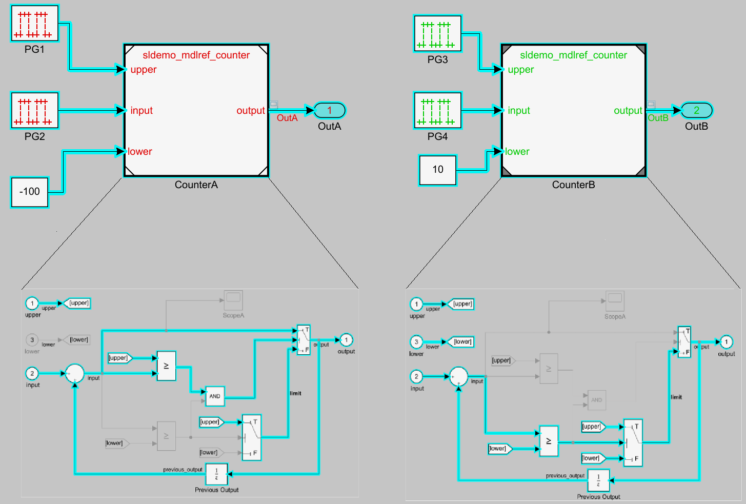 Highlight Dependencies for Multiple Instance Reference Models