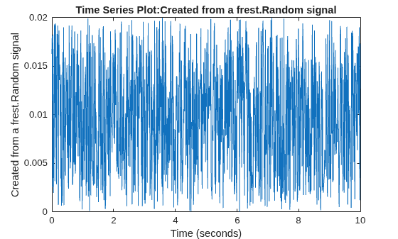 Figure contains an axes object. The axes object with title Time Series Plot:Created from a frest.Random signal, xlabel Time (seconds), ylabel Created from a frest.Random signal contains an object of type line.