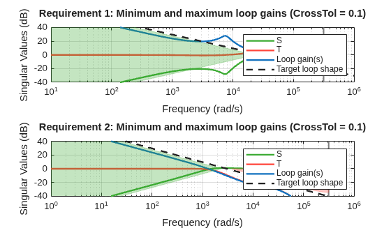 MATLAB figure