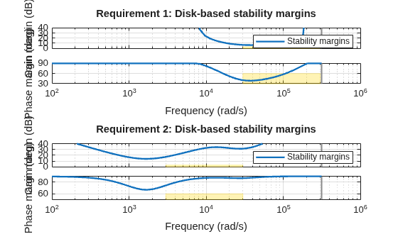 MATLAB figure