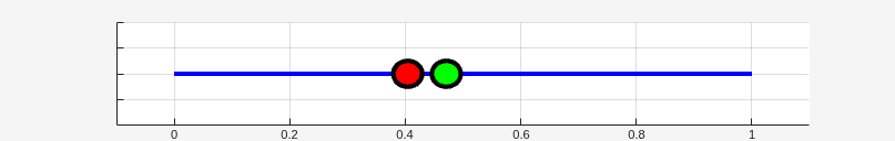 Figure Ball One Dim contains an axes object. The axes object contains 3 objects of type line, rectangle.