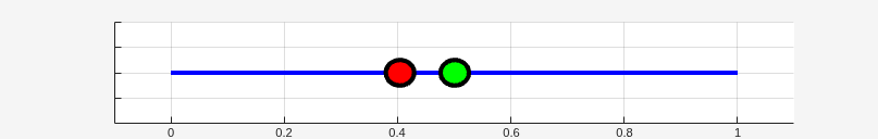 Figure Ball One Dim contains an axes object. The axes object contains 3 objects of type line, rectangle.