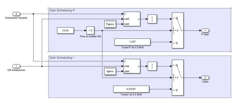 gain-scheduling-with-lookup-dynamic.png