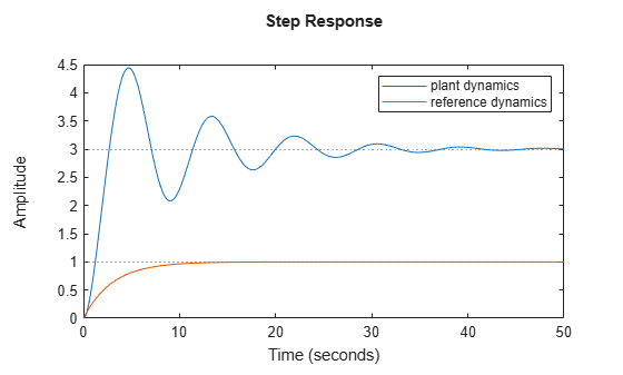 MATLAB figure