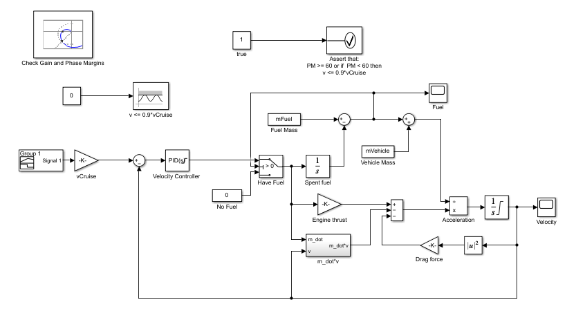 Verify Model Using Simulink Control Design and Simulink Verification Blocks