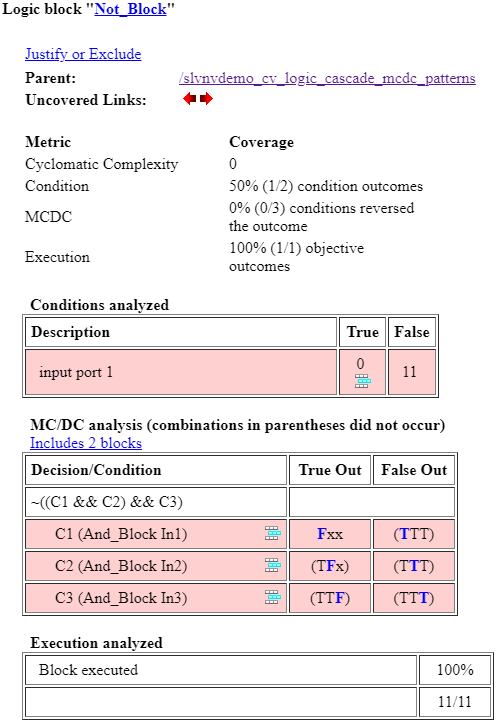 Coverage details for logic block Not_Block. The coverage report shows a table for conditions analyzed, a table for execution analyzed, and a table for MC/DC analysis.