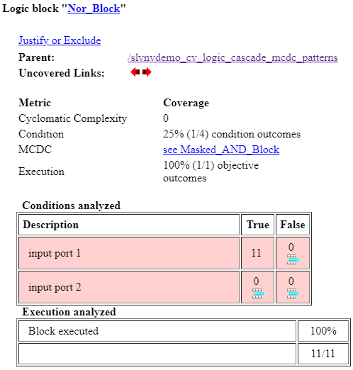 Coverage details for logic block Nor_Block. The coverage report shows a table for conditions analyzed, a table for execution analyzed, and the MCDC section links to Masked_AND_Block.