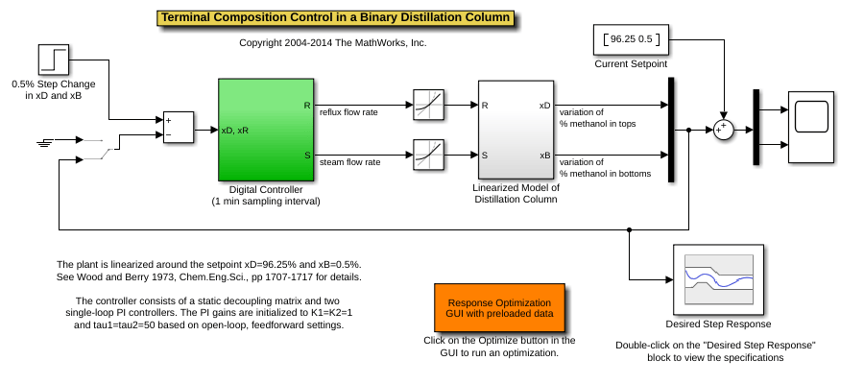Distillation Controller Tuning