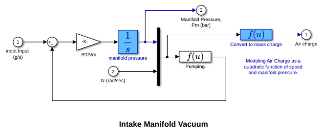 Engine Speed Model Parameter Estimation