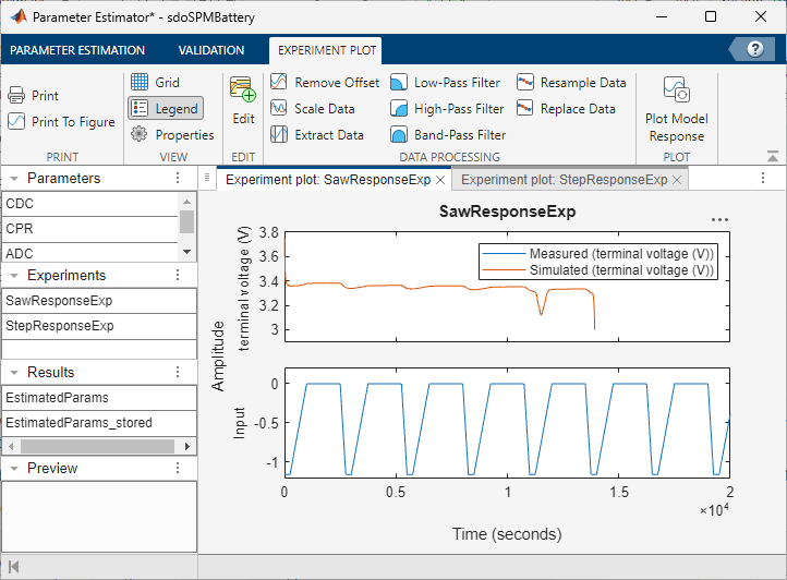Experiment plot for SawResponseExp showing measured and simulated responses after estimation