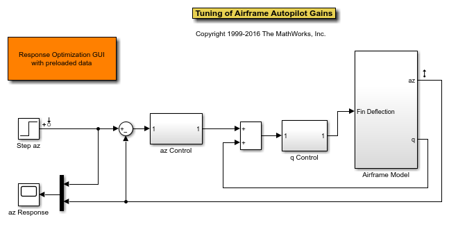 Airframe Controller Tuning