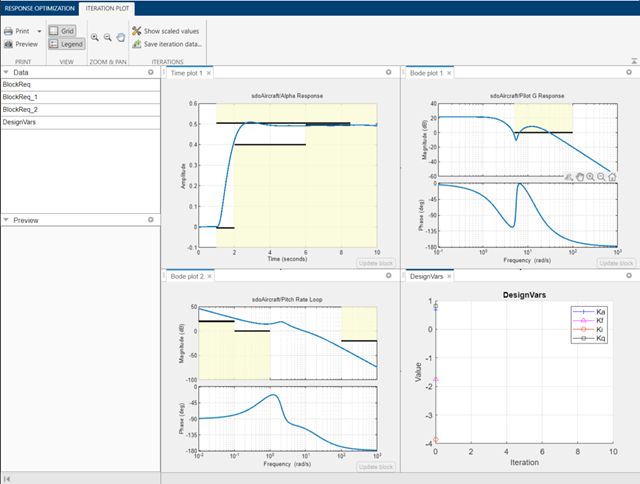 Design Optimization to Meet Time-Domain and Frequency-Domain Requirements (GUI)