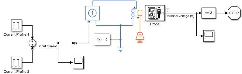 Perform Grouped Estimation of Model Parameters for Single-Particle Battery Model