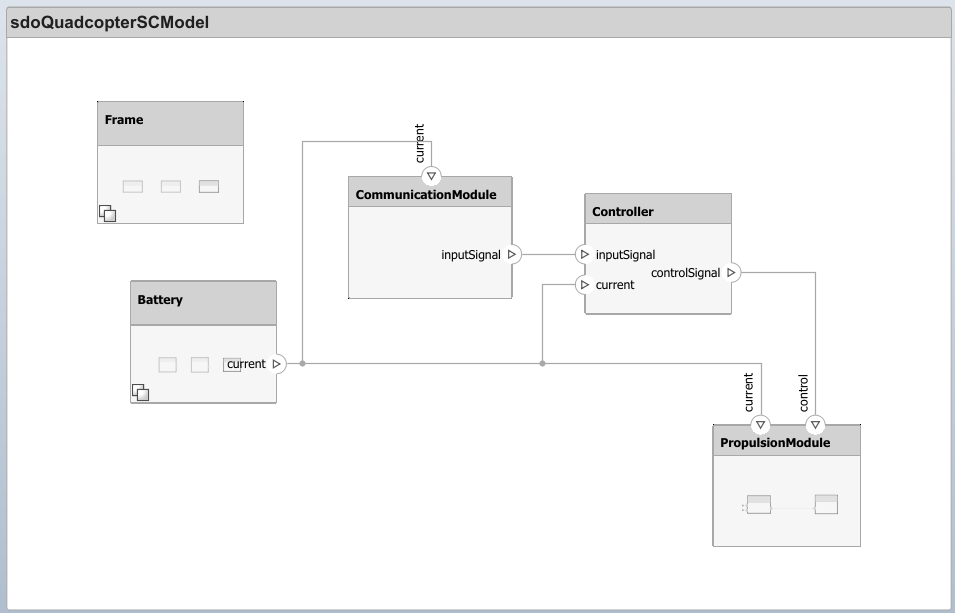 sdoQuadcopterSCModel_preview.png